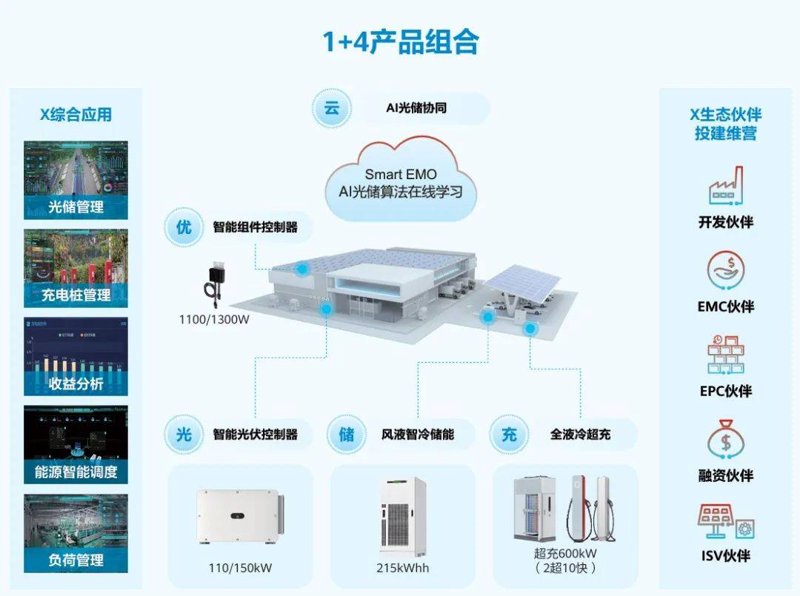 智慧园区系统