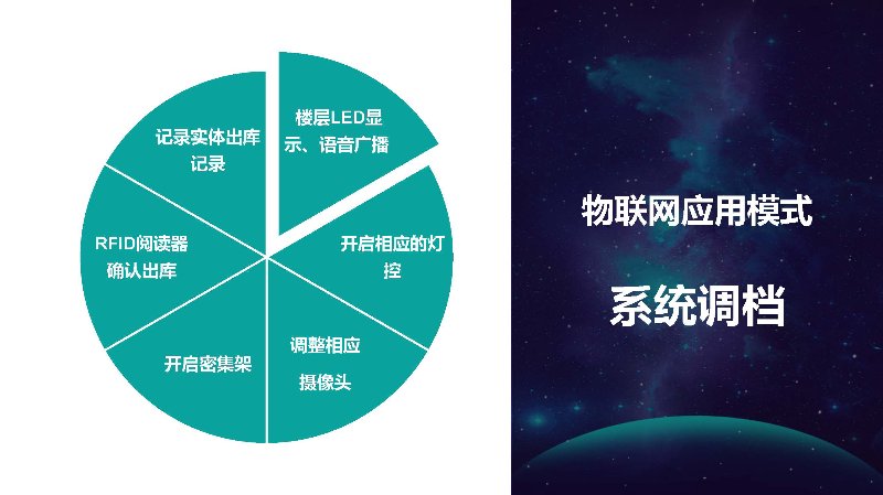 智慧物联解决方案